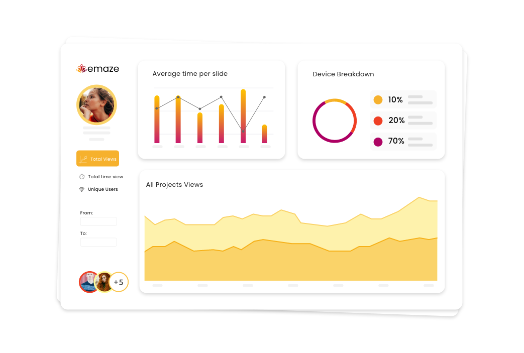 emaze analytics dashboard showing presentation engagement metrics